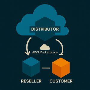 Distributor - Private Offer